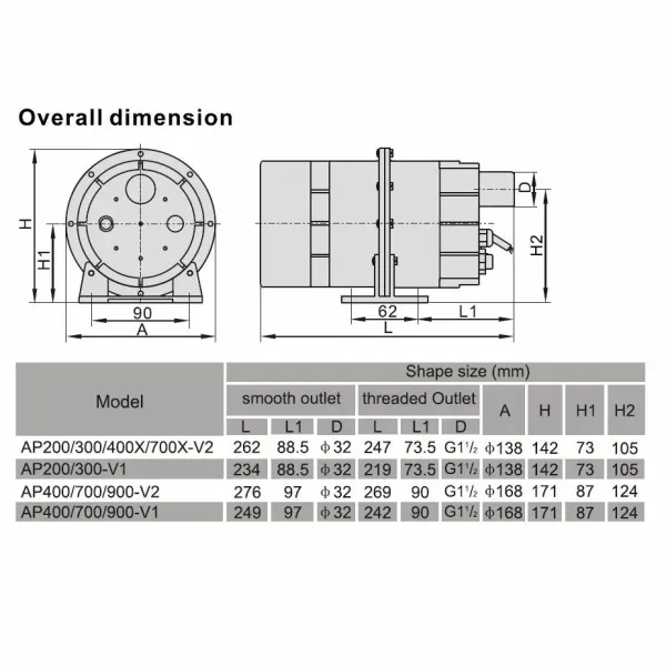Компресор одноступінчастий Aquaviva DSU 900 (110 м3/год, 220 В)