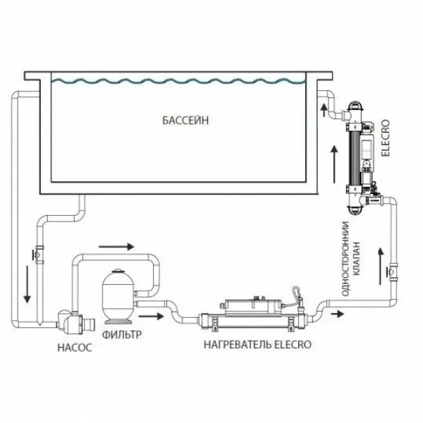 Ультрафіолетова установка Elecro Steriliser UV-C HRP-55-EU + DLife indicator + насос, що дозує